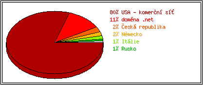 Zem�