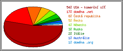 Zem�