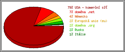 Zem�