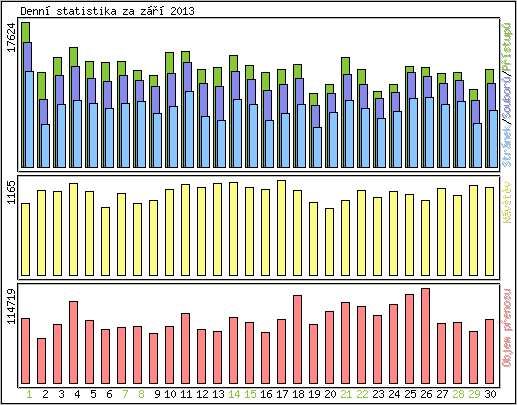 Denn� statistika