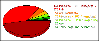 P��pony