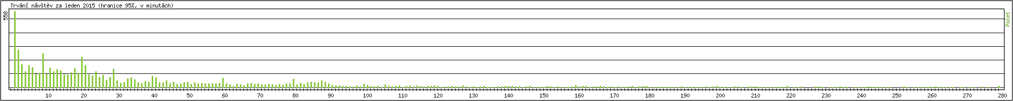 Statistika po hodin�ch